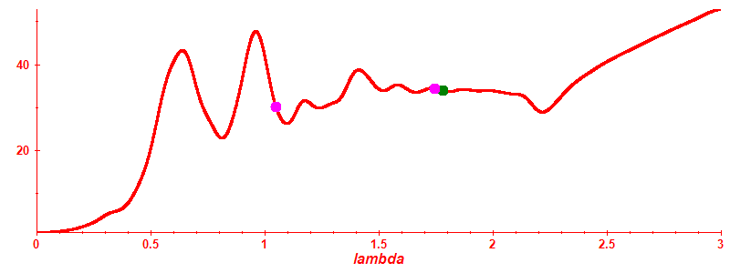 Participation ratio